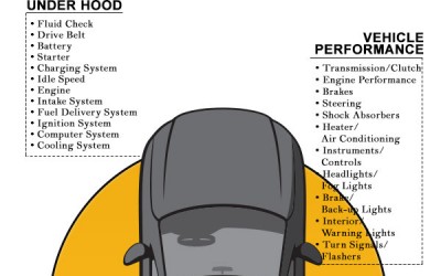 What’s in a Multi-Point Inspection