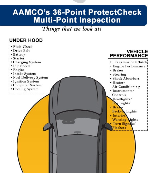What’s in a Multi-Point Inspection