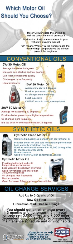 Which Motor Oil Should You Use?