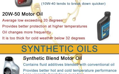 Which Motor Oil Should You Use?