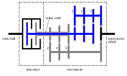 Dual-Clutch Transmission for Higher Efficiency