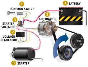 Electrical system graphic