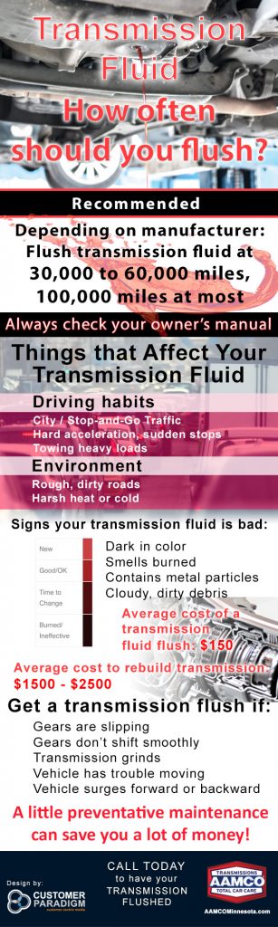 image - AAMCO Minnesota Infographic of when to get a Transmission Fluid Flush