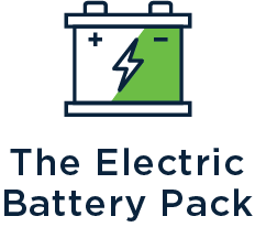 image of Electric Battery Pack Icon
