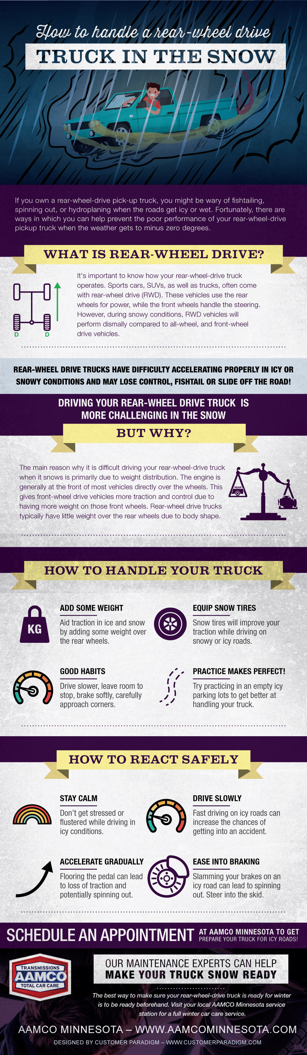 image of infographic detailing how to drive rear-wheel drive truck in snow